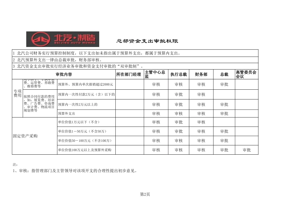北汽资金支出审批权限－final新华信.xls_第2页