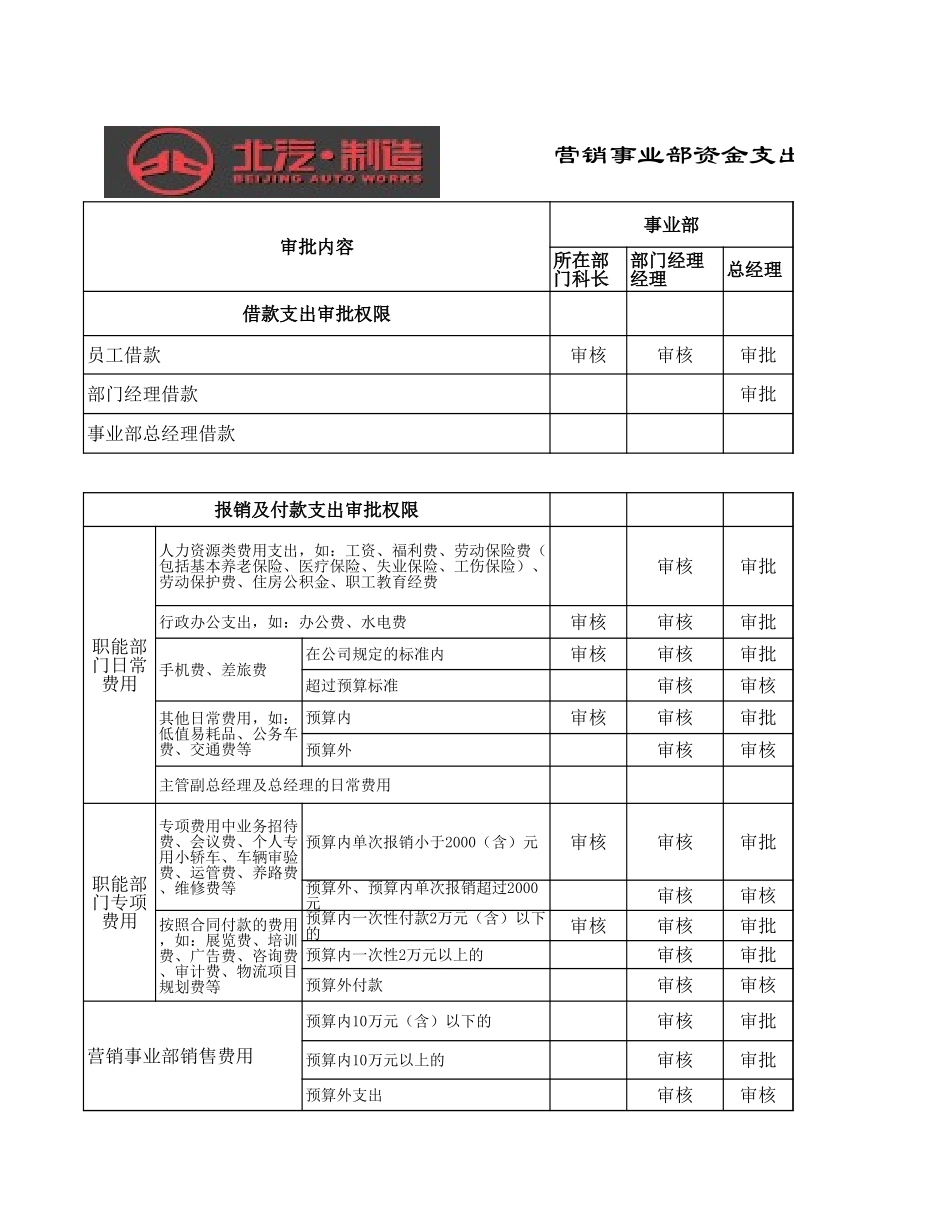 北汽资金支出审批权限－final新华信.xls_第3页
