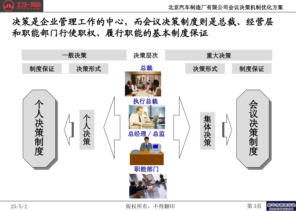 北京汽车制造厂有限公司战略规划实施及管理提升项目－会议决策机制优化建议方案－新华信20040927.ppt_第3页