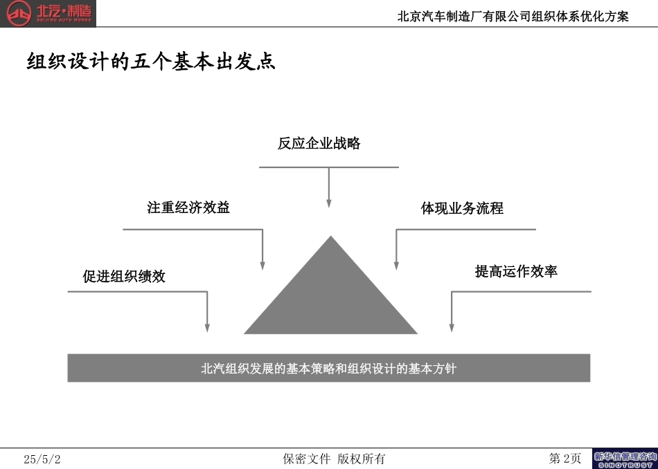 北京汽车制造厂有限公司战略规划实施及管理提升项目－组织体系优化方案第一次汇报报告－新华信20040830.ppt_第2页