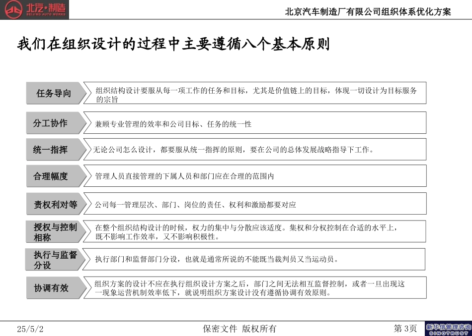 北京汽车制造厂有限公司战略规划实施及管理提升项目－组织体系优化方案第一次汇报报告－新华信20040830.ppt_第3页