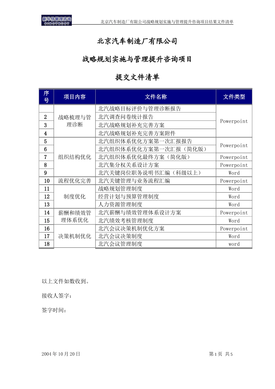 北汽项目提交文件清单1106.doc_第1页