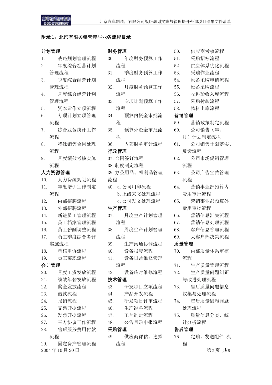 北汽项目提交文件清单1106.doc_第2页
