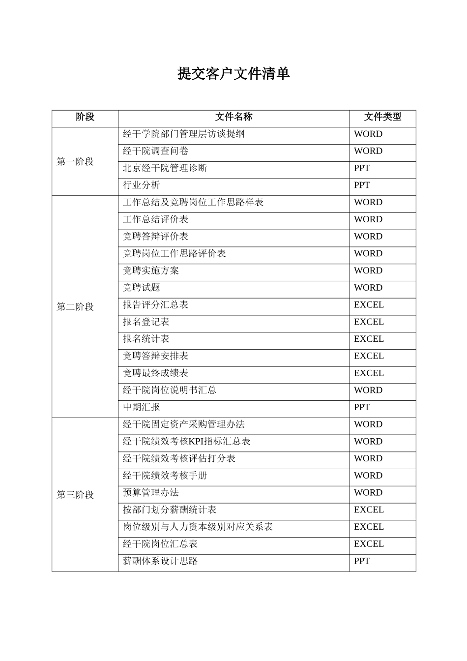 提交客户文件清单.doc_第1页