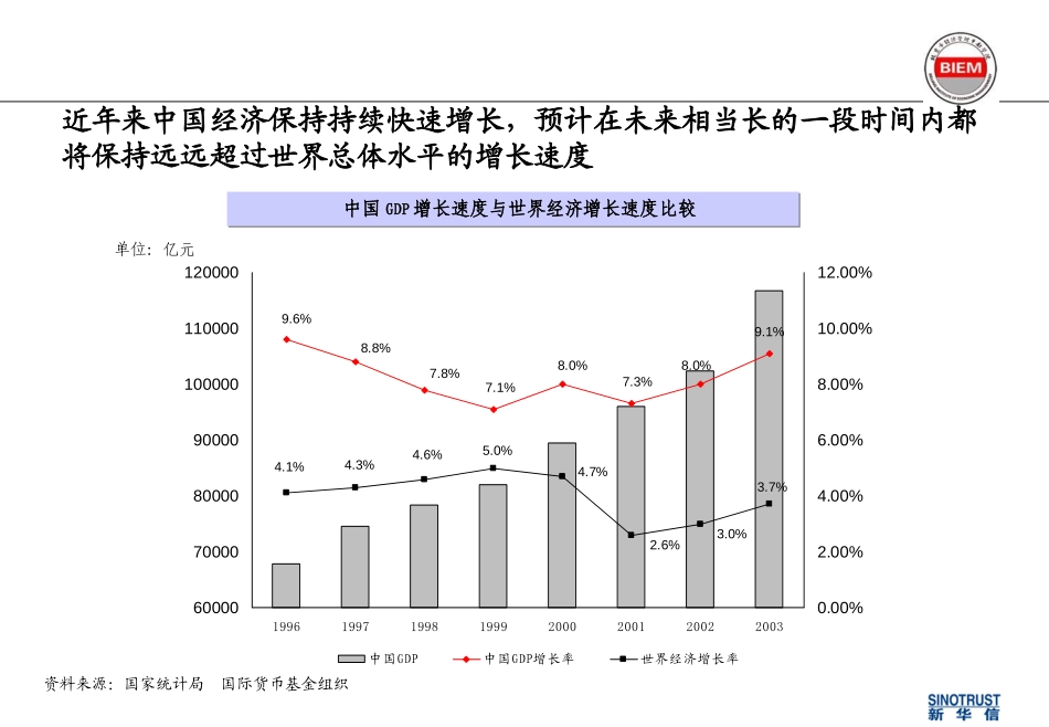 行业分析.ppt_第2页