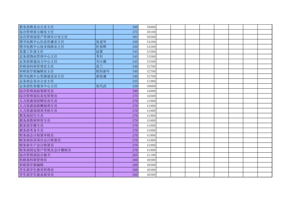 岗位级别与人力资本级别对应关系表.xls_第2页