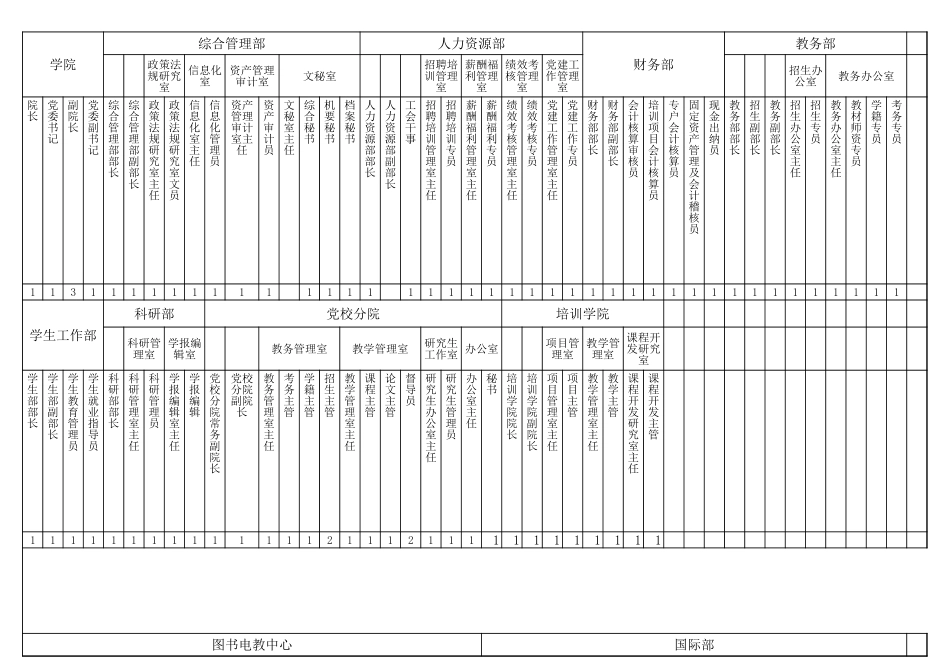 经干院岗位汇总表.xls_第1页