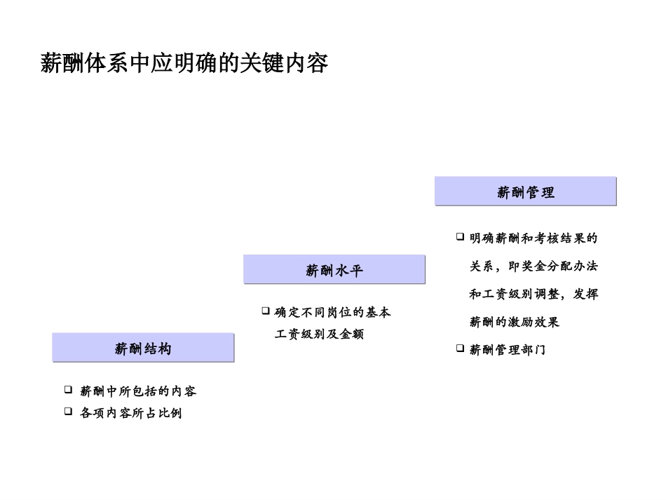 薪酬体系设计思路0903.ppt_第2页