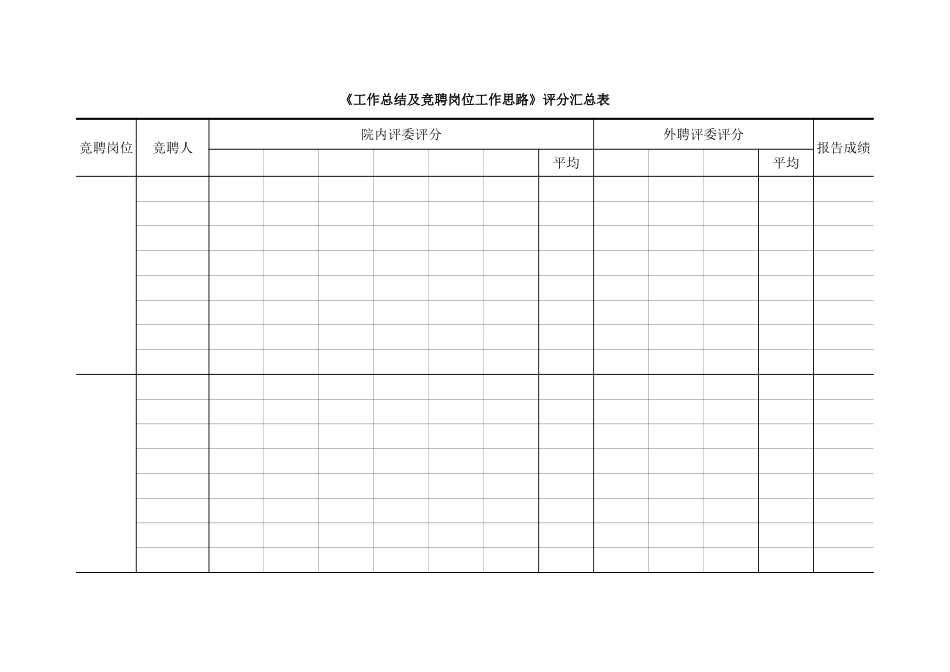 报告评分汇总表.xls_第1页