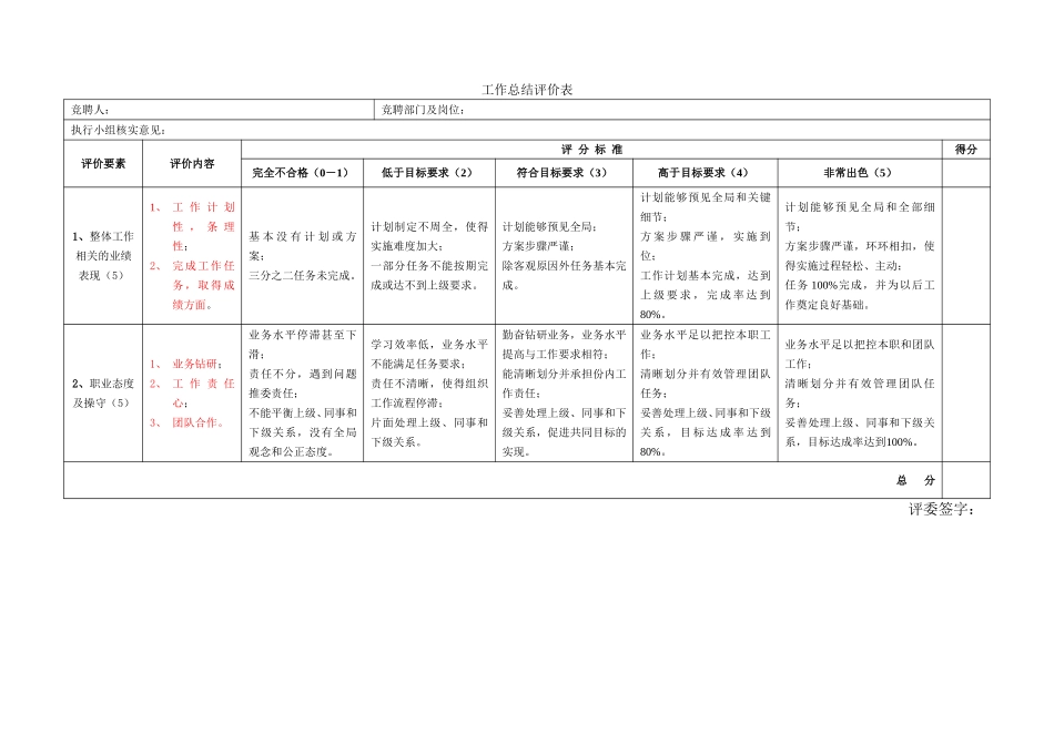 工作总结评价表.doc_第1页