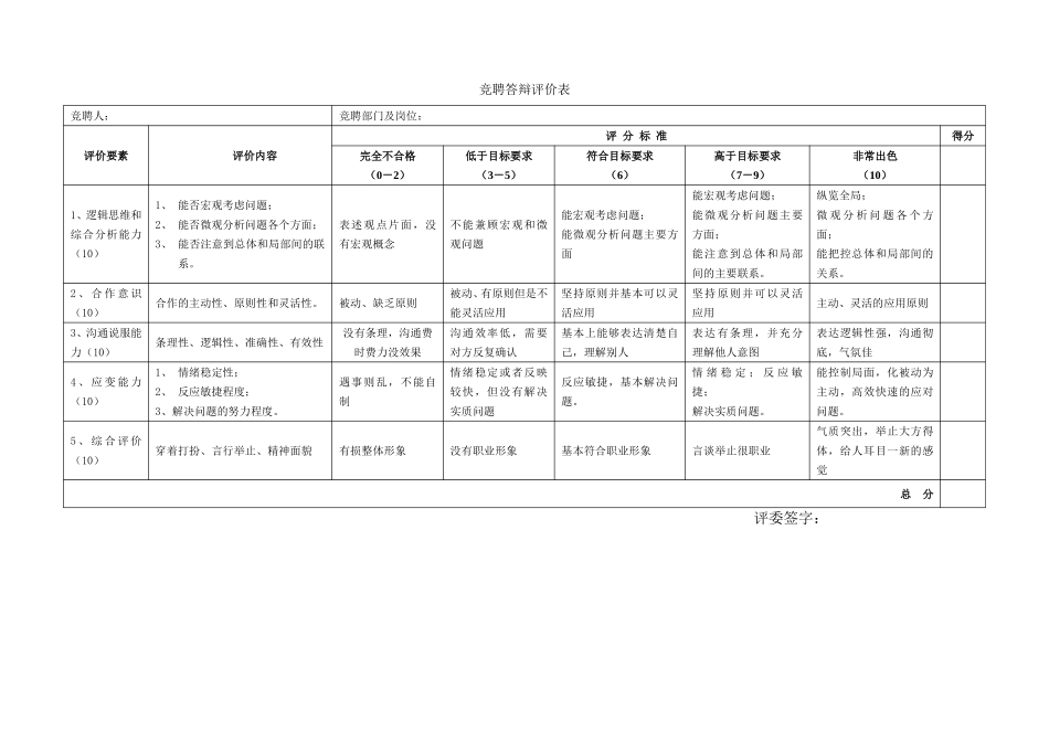 竞聘答辩评价表.doc_第1页