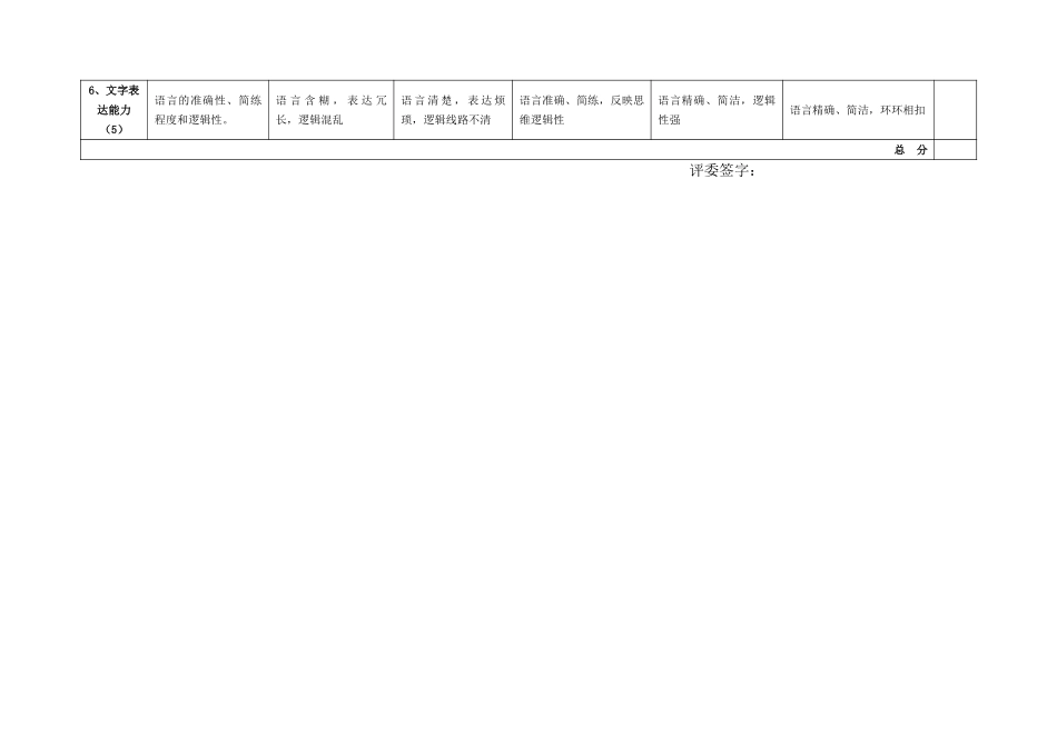 竞聘岗位工作思路评价表.doc_第2页