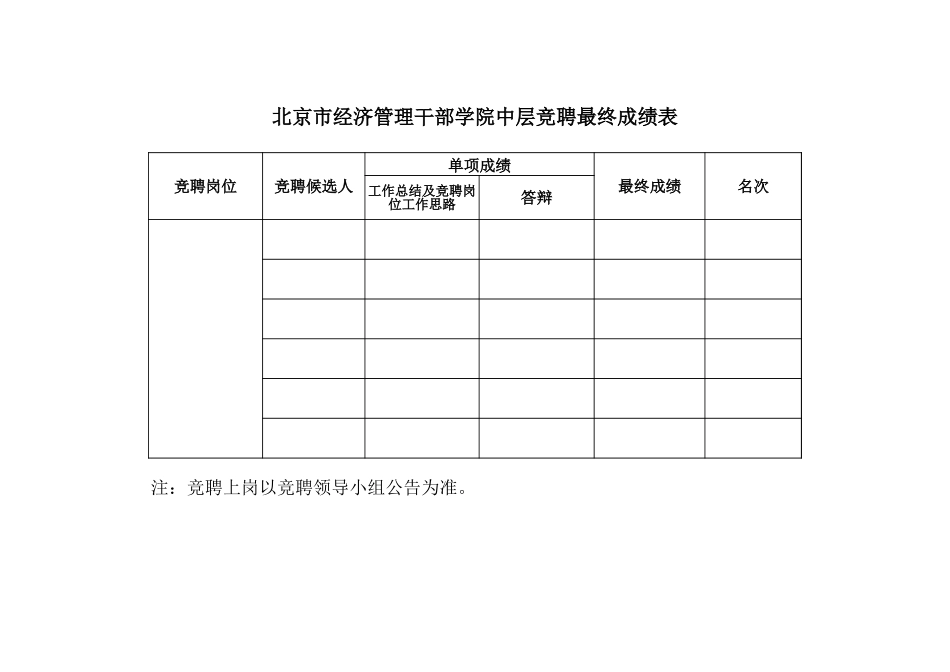 竞聘最终成绩表.xls_第1页