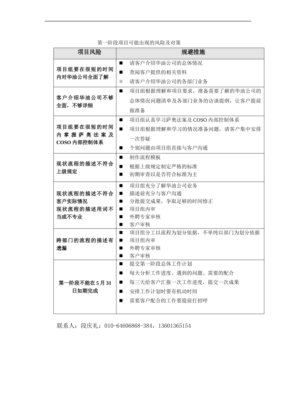 第一阶段项目风险及对策.doc_第1页