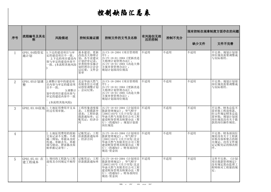 控制缺陷汇总.xls_第1页