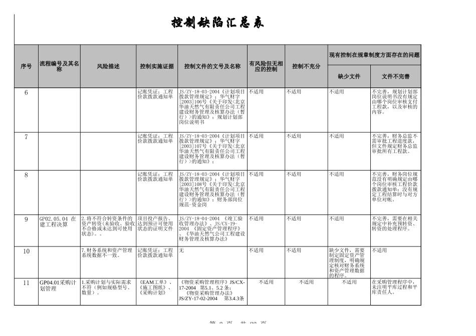 控制缺陷汇总.xls_第2页