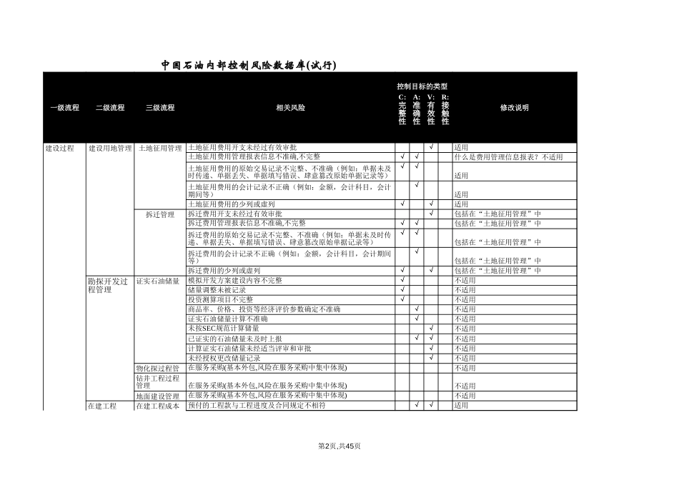 风险数据库.xls_第2页