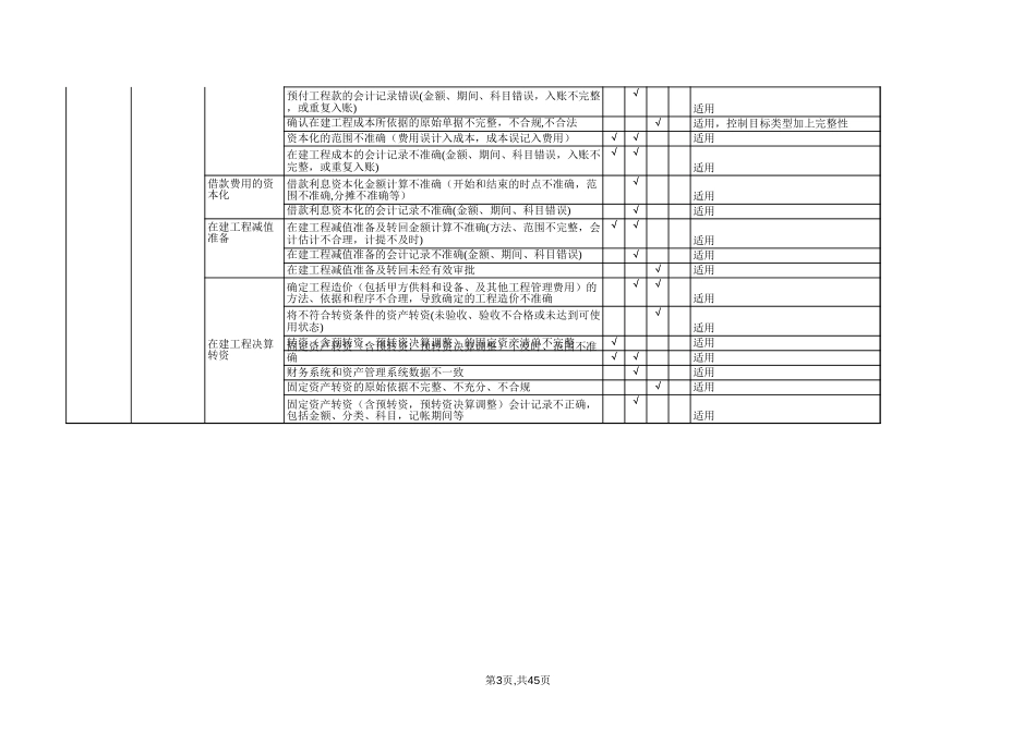 风险数据库.xls_第3页