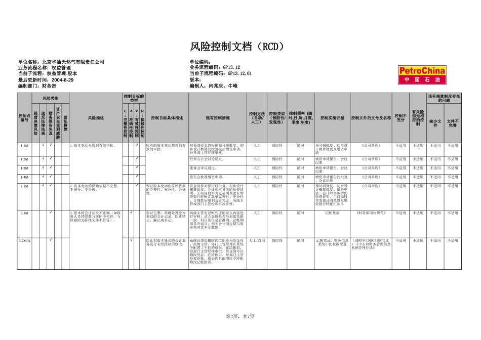 12.权益管理.xls_第2页