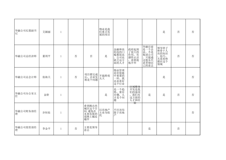 checklist.xls_第2页