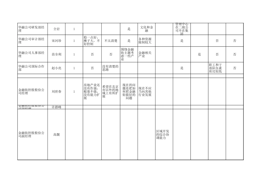 checklist.xls_第3页