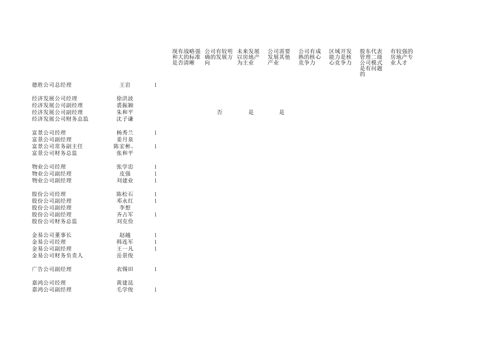 二级公司访谈 checklist.xls_第1页