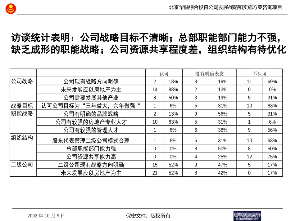 访谈统计.ppt_第1页