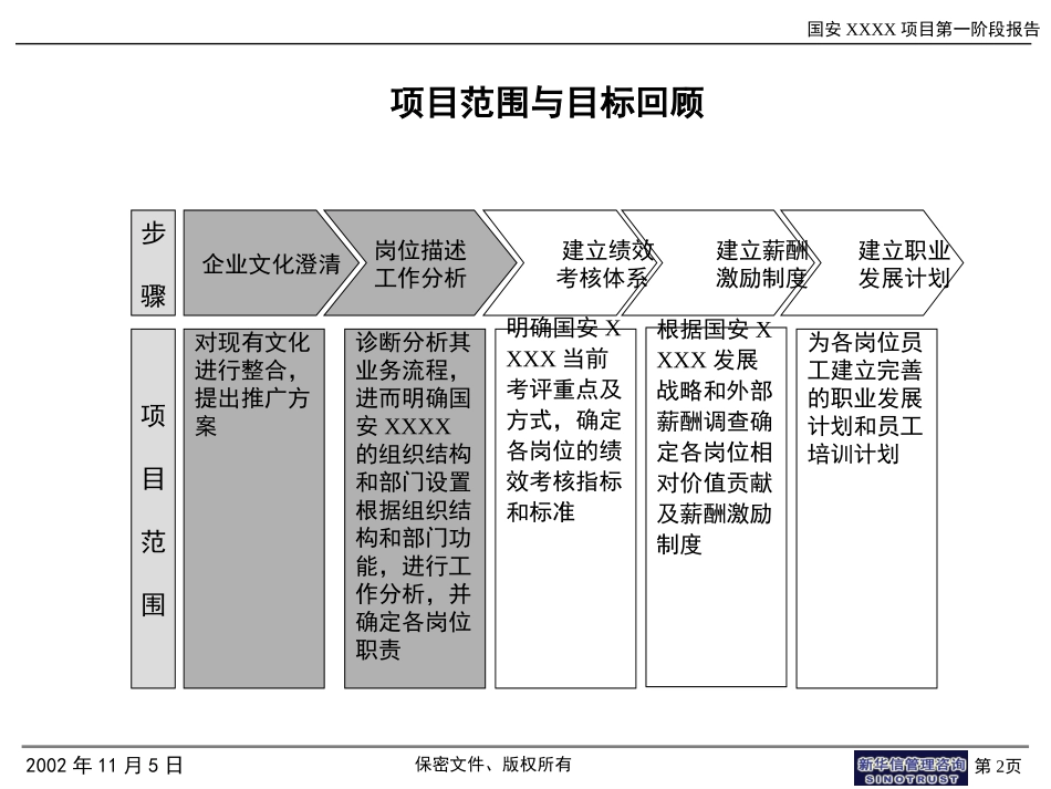 新华信－国安创想第一阶段报告.ppt_第2页