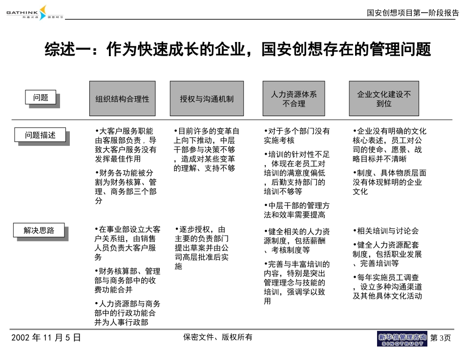 国安创想第一阶段报告.ppt_第3页
