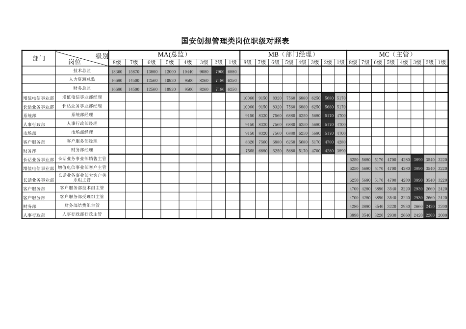 国安创想岗位职级对应表v5.xls_第1页