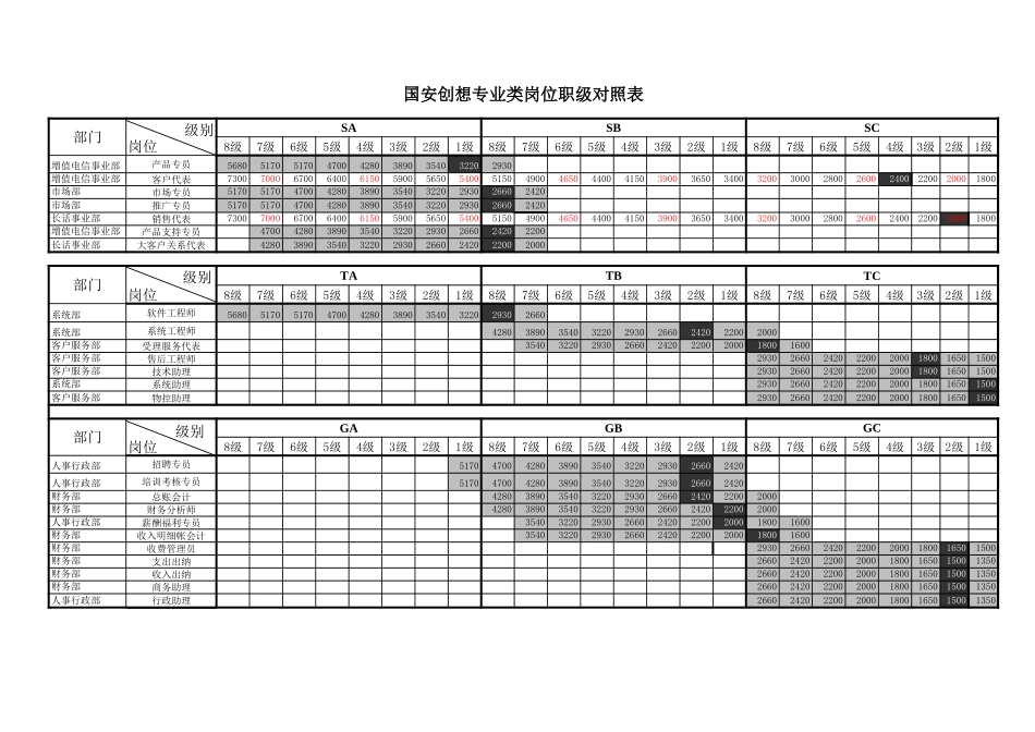 国安创想岗位职级对应表v5.xls_第2页