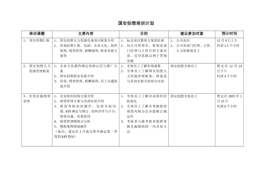 国安创想培训计划v1.doc_第1页