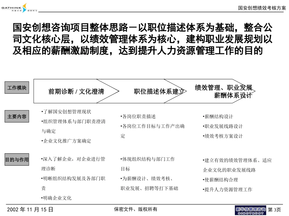 国安创想终期汇报v2.ppt_第3页