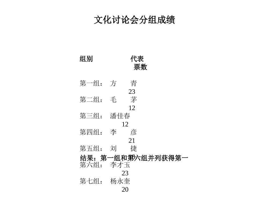 文化讨论会分组成绩.ppt_第1页