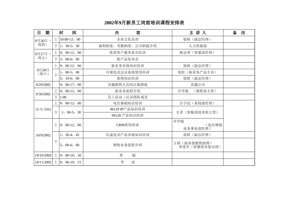 2002-5岗前培训课程表（潘）.xls_第1页