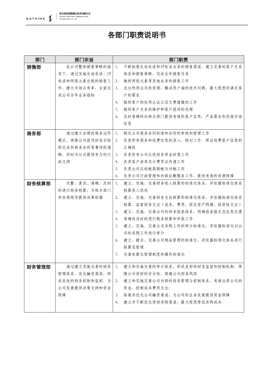 国安创想部门职责说明书（定稿）.doc_第1页