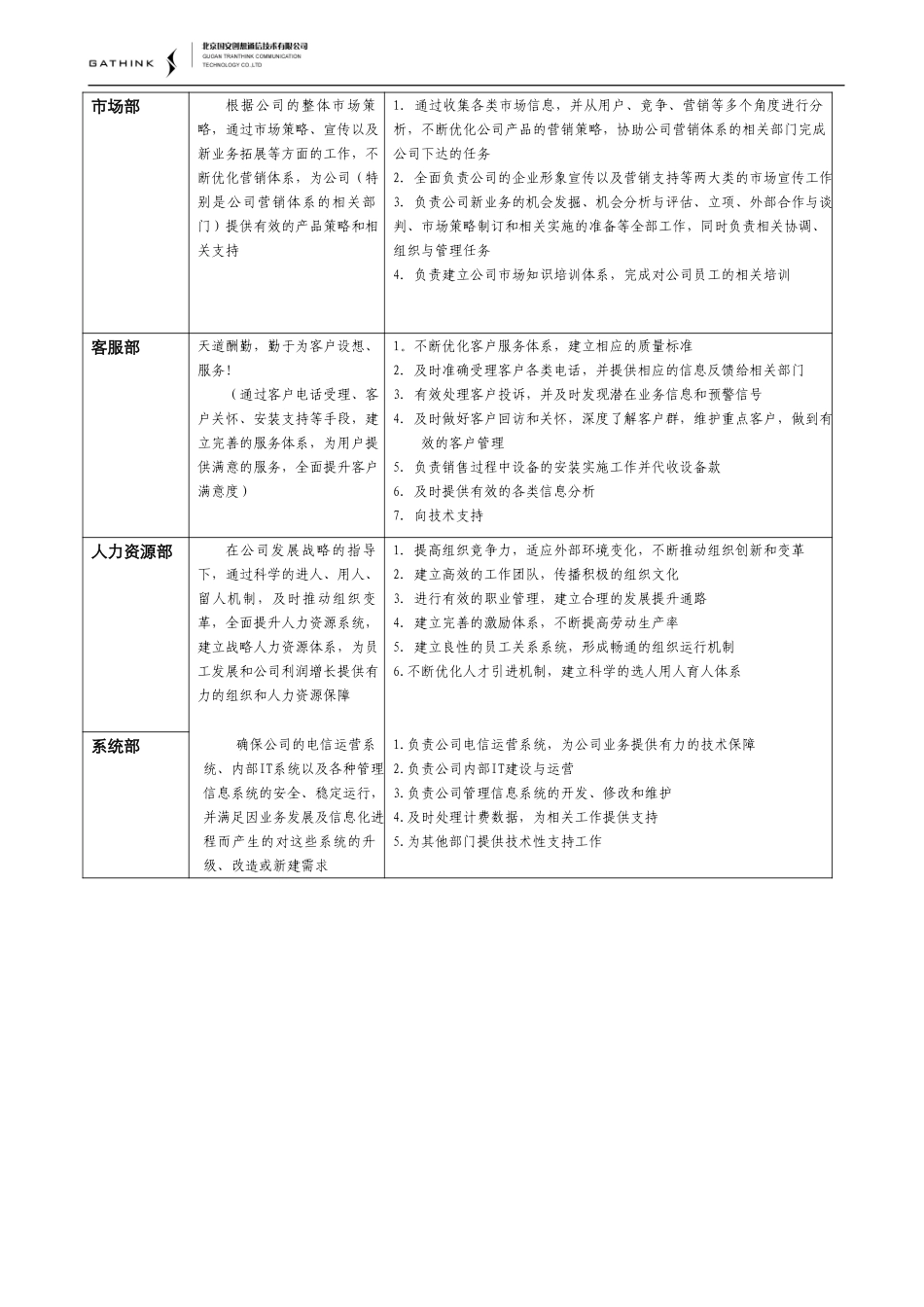 国安创想部门职责说明书（定稿）.doc_第2页