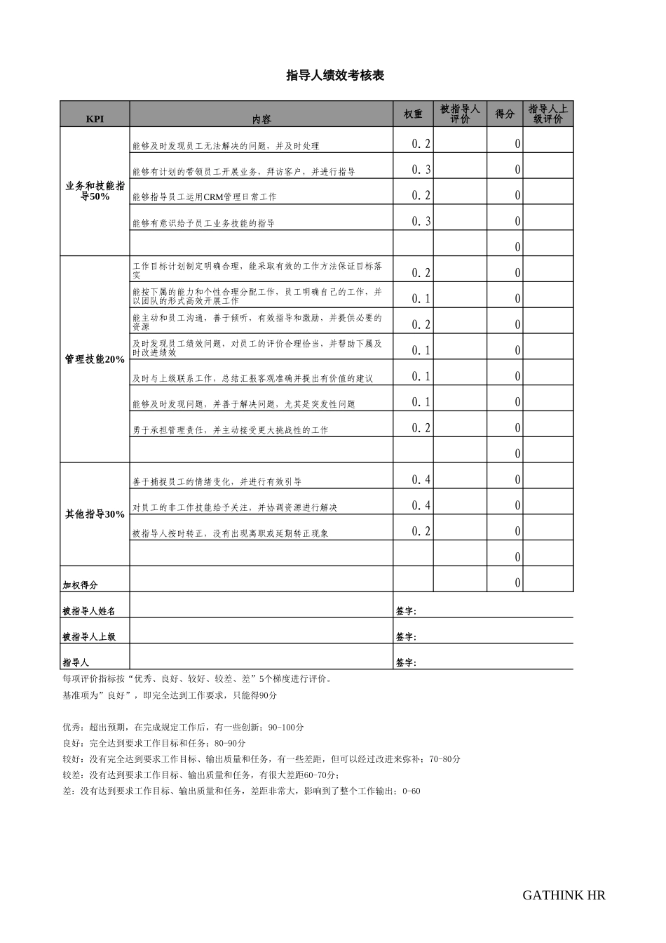 指导人绩效评估表.xls_第2页