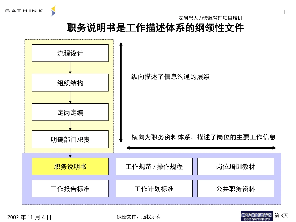 国安创想职务说明书培训v4.ppt_第3页