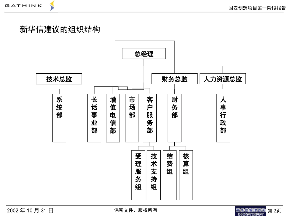 吴尔民：国安创想组织结构1.ppt_第2页