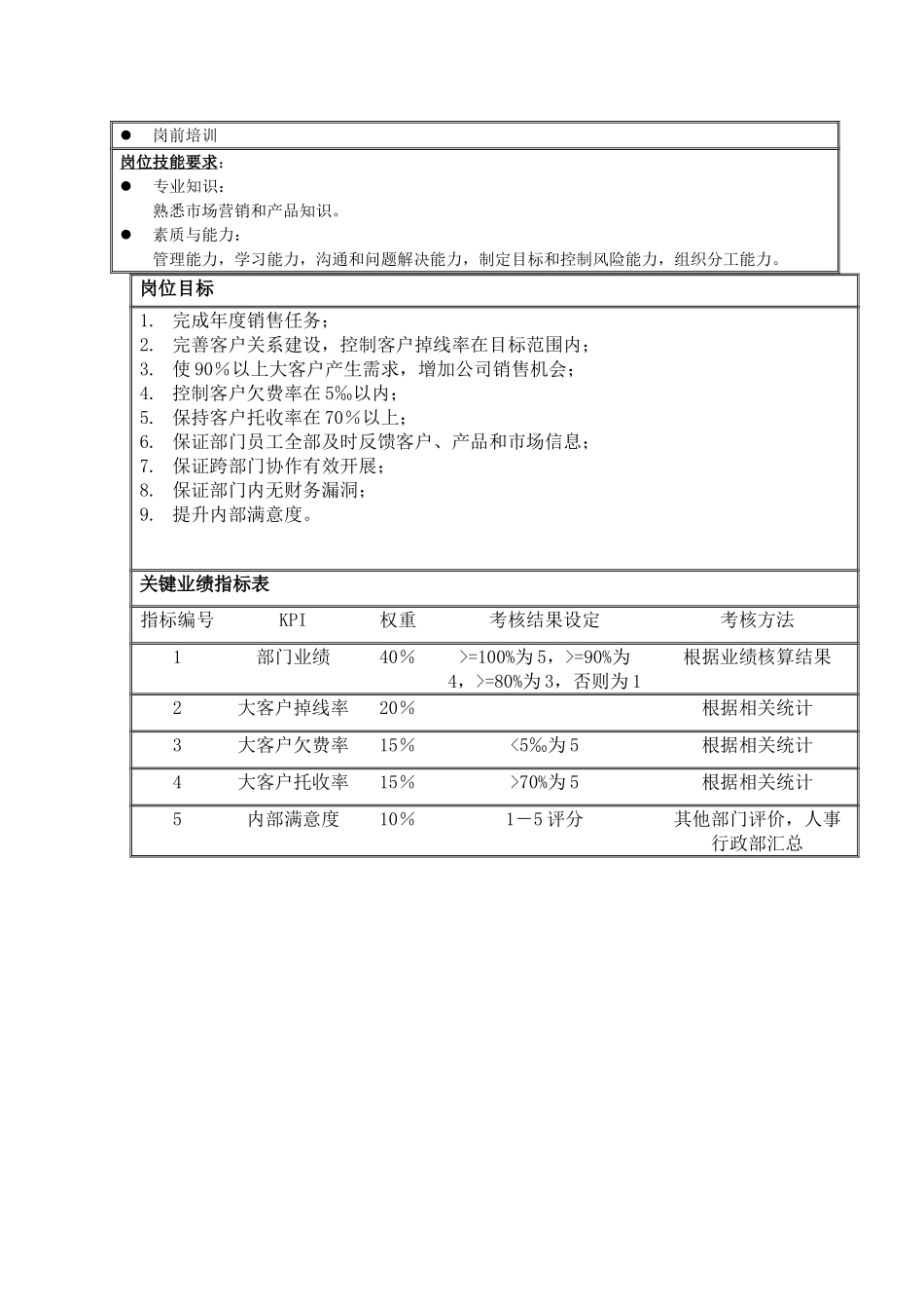 新版职务说明书例子.doc_第2页