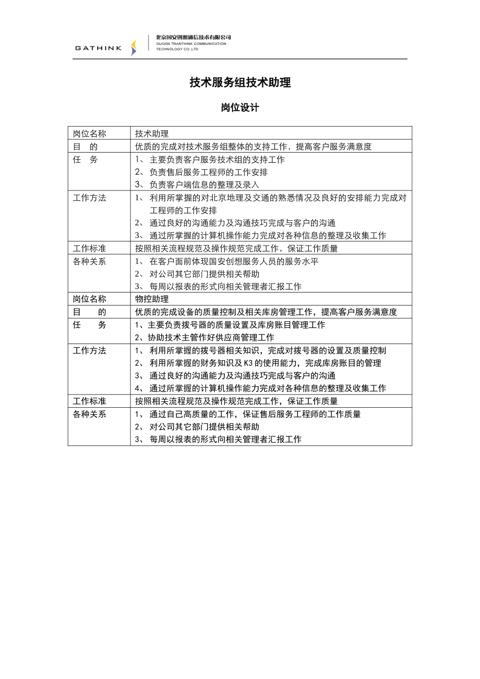 客服部-技术助理说明书.doc_第1页