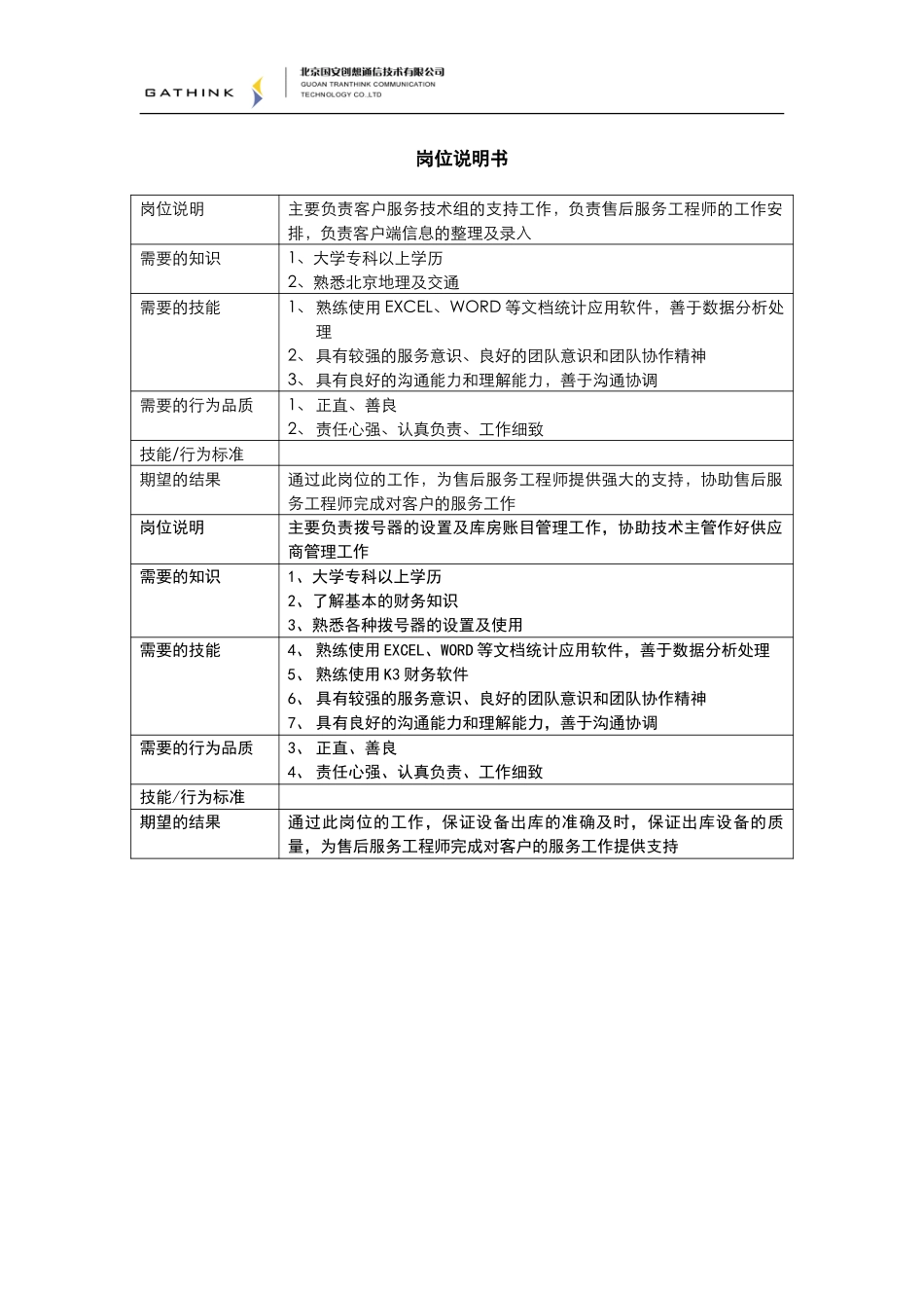 客服部-技术助理说明书.doc_第2页