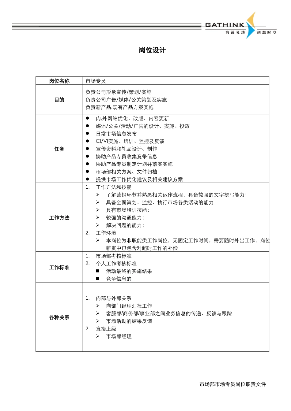 市场专员岗位设计.doc_第1页