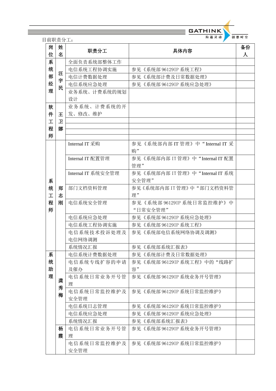 系统部各岗位说明书.doc_第1页
