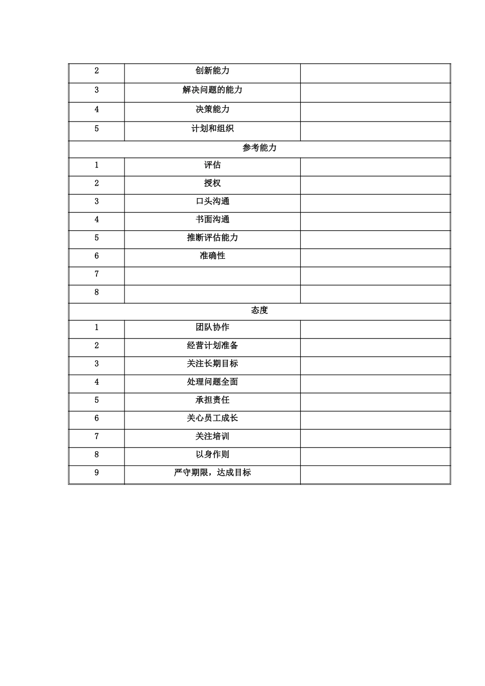 技术总监.doc_第3页