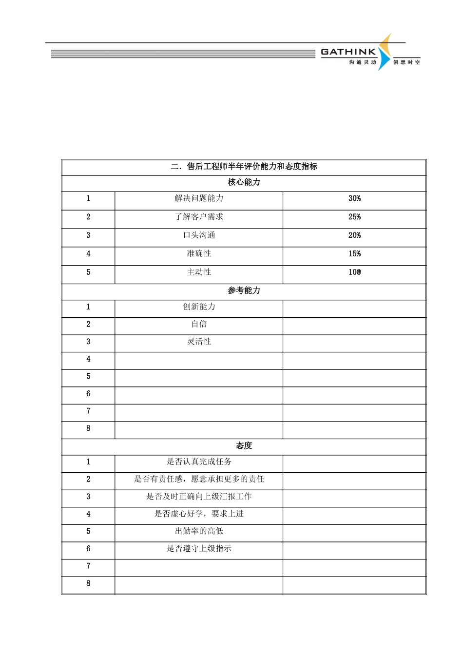 客户服务部技术支持组售后工程师.doc_第3页