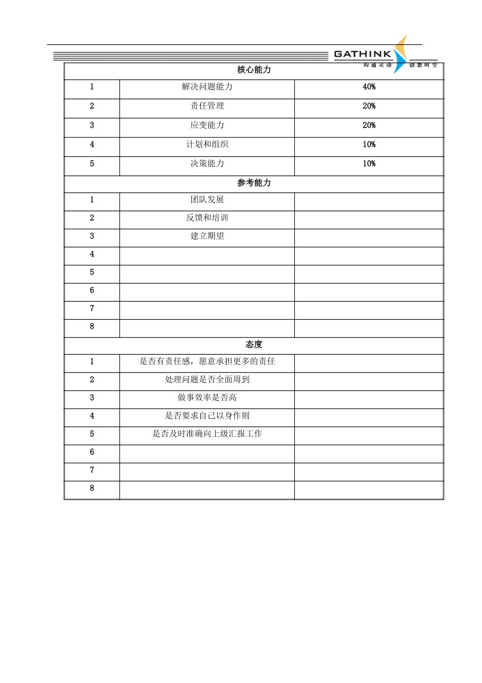 客户服务部技术支持组主管.doc_第3页