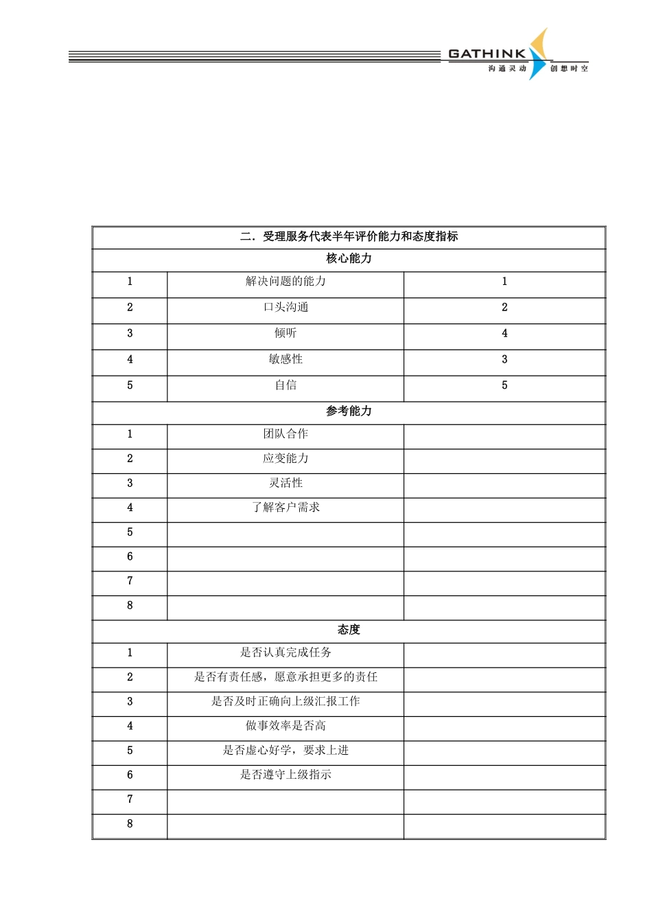 客户服务部受理服务代表.doc_第3页