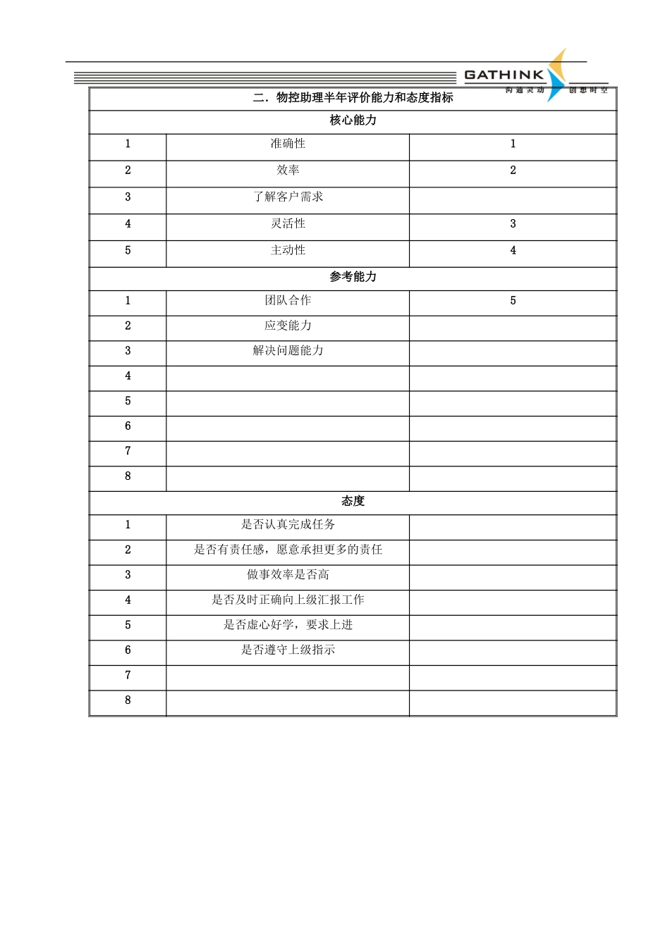 客户服务部受理组物控和技术助理.doc_第3页